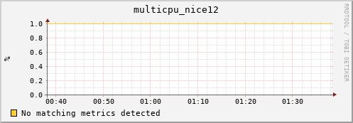 compute-2-15.local multicpu_nice12