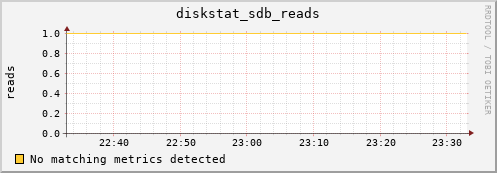 compute-2-15.local diskstat_sdb_reads