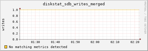compute-2-15.local diskstat_sdb_writes_merged