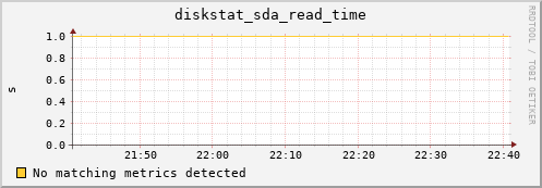 compute-2-15.local diskstat_sda_read_time