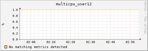 compute-2-15.local multicpu_user12