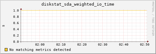 compute-2-15.local diskstat_sda_weighted_io_time