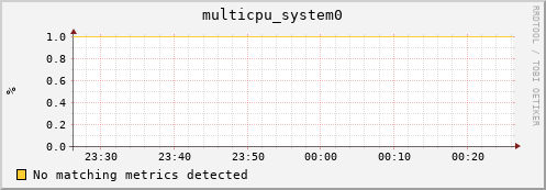 compute-2-15.local multicpu_system0