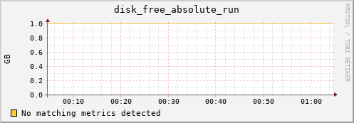 compute-2-15.local disk_free_absolute_run