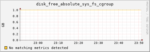 compute-2-15.local disk_free_absolute_sys_fs_cgroup