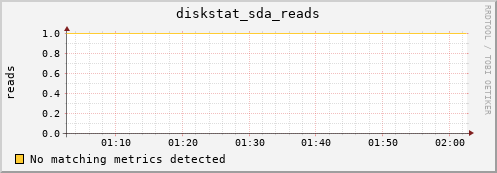 compute-2-15.local diskstat_sda_reads