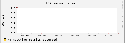 compute-2-15.local tcp_outsegs