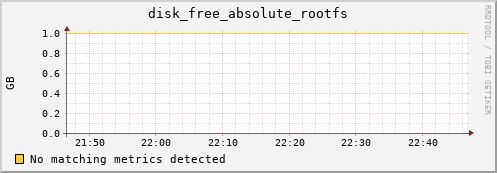 compute-2-15.local disk_free_absolute_rootfs