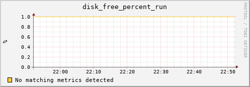 compute-2-15.local disk_free_percent_run