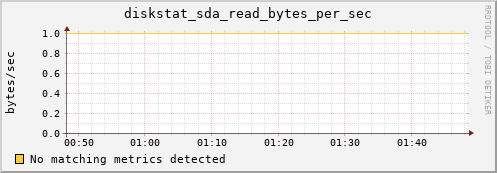 compute-2-15.local diskstat_sda_read_bytes_per_sec