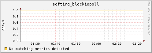 compute-2-16.local softirq_blockiopoll