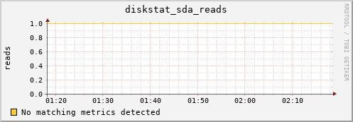 compute-2-16.local diskstat_sda_reads