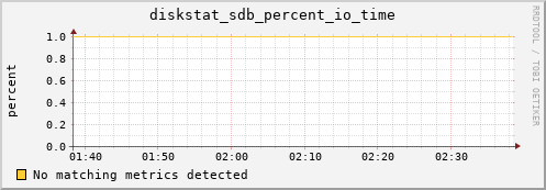 compute-2-16.local diskstat_sdb_percent_io_time