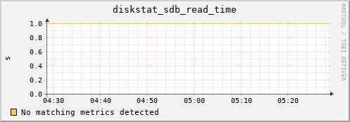 compute-2-16.local diskstat_sdb_read_time