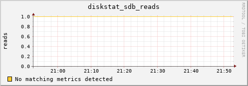 compute-2-16.local diskstat_sdb_reads