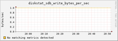 compute-2-16.local diskstat_sdb_write_bytes_per_sec