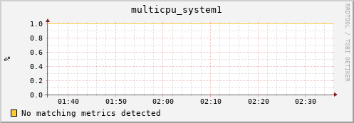 compute-2-16.local multicpu_system1