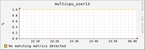 compute-2-16.local multicpu_user13