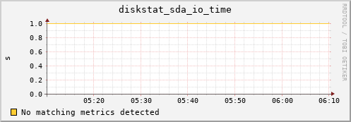 compute-2-16.local diskstat_sda_io_time