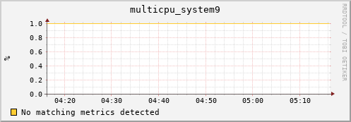 compute-2-16.local multicpu_system9