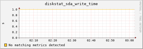 compute-2-16.local diskstat_sda_write_time