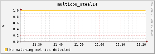 compute-2-16.local multicpu_steal14