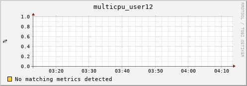 compute-2-16.local multicpu_user12