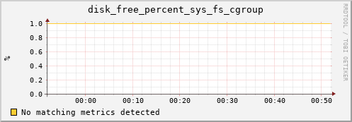 compute-2-16.local disk_free_percent_sys_fs_cgroup
