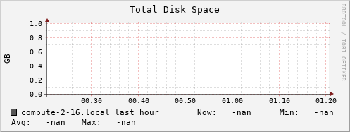 compute-2-16.local disk_total