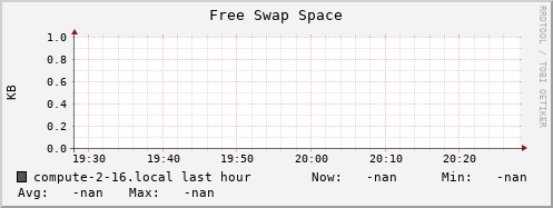 compute-2-16.local swap_free