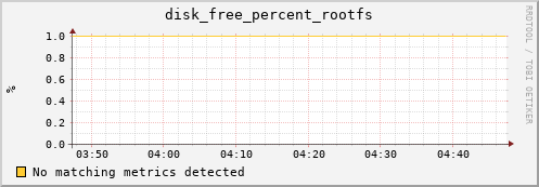 compute-2-16.local disk_free_percent_rootfs
