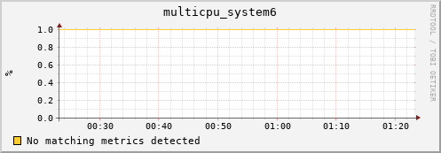 compute-2-16.local multicpu_system6