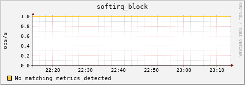 compute-2-16.local softirq_block