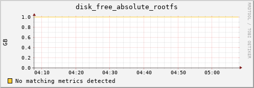 compute-2-16.local disk_free_absolute_rootfs