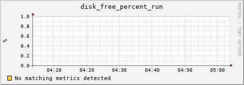 compute-2-16.local disk_free_percent_run