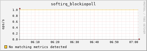 compute-2-17.local softirq_blockiopoll