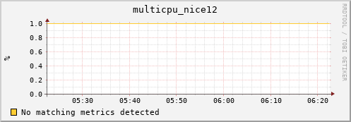 compute-2-17.local multicpu_nice12