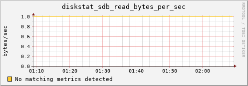 compute-2-17.local diskstat_sdb_read_bytes_per_sec