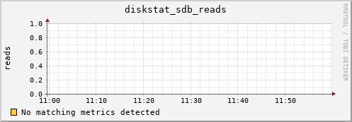 compute-2-17.local diskstat_sdb_reads