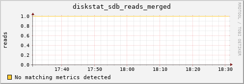 compute-2-17.local diskstat_sdb_reads_merged