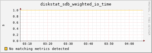 compute-2-17.local diskstat_sdb_weighted_io_time