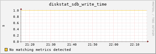 compute-2-17.local diskstat_sdb_write_time