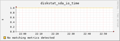 compute-2-17.local diskstat_sda_io_time