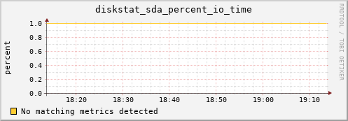 compute-2-17.local diskstat_sda_percent_io_time