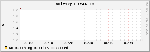 compute-2-17.local multicpu_steal10