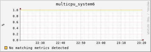 compute-2-17.local multicpu_system6