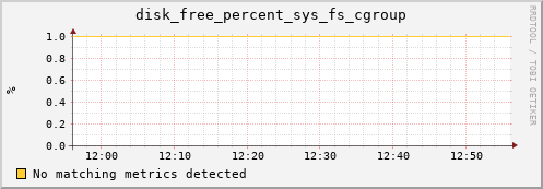 compute-2-17.local disk_free_percent_sys_fs_cgroup
