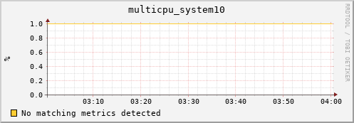 compute-2-17.local multicpu_system10
