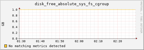 compute-2-17.local disk_free_absolute_sys_fs_cgroup