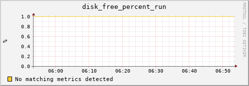 compute-2-17.local disk_free_percent_run